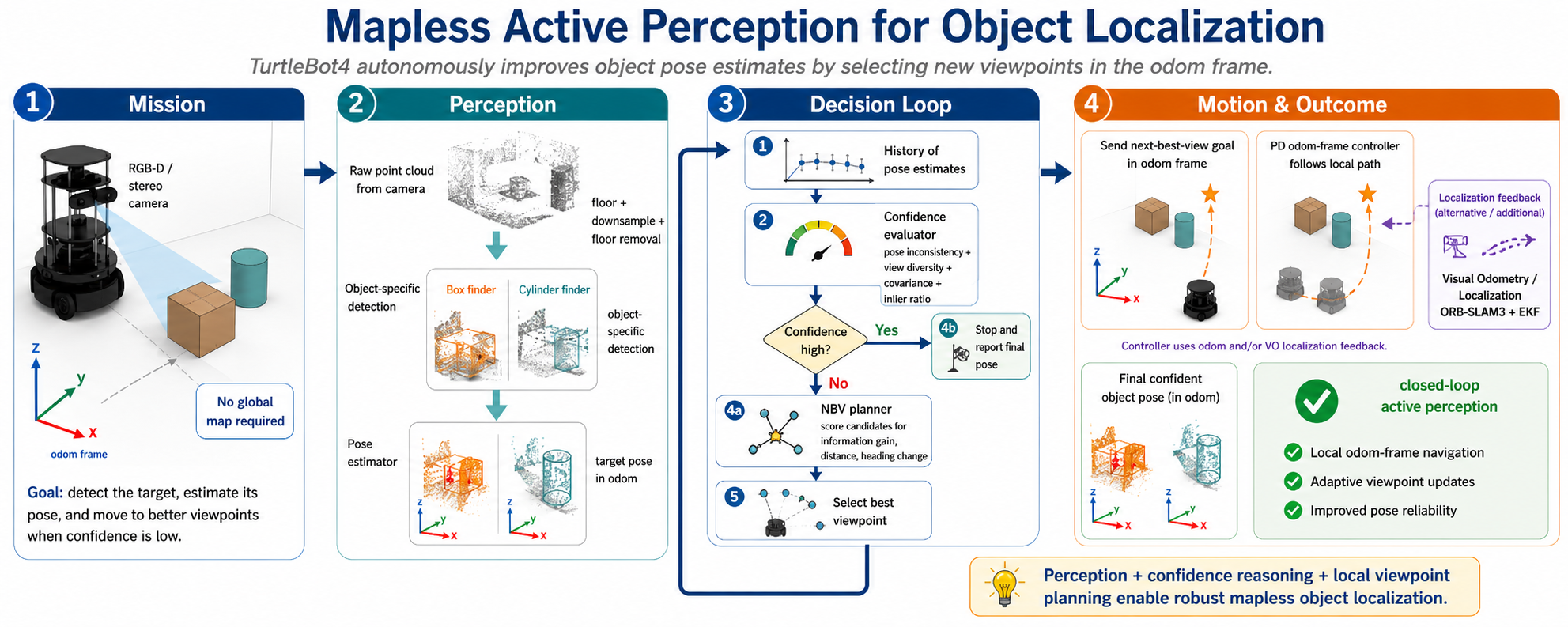 Graphical abstract placeholder for the final project