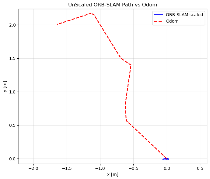 Unscaled visual odometry path